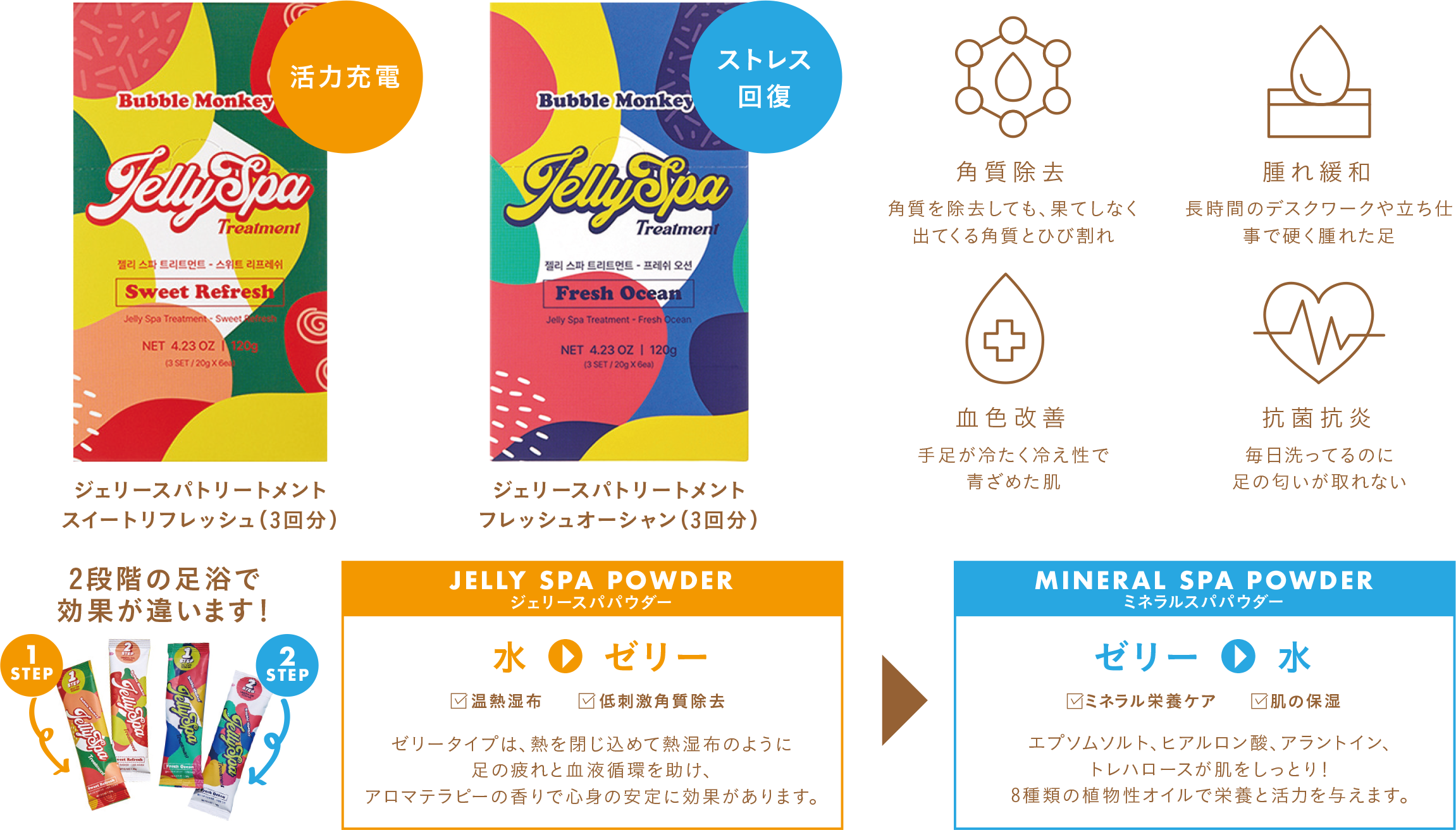 ェリースパトリートメント, スイートリフレッシュ＆フレッシュオーシャン